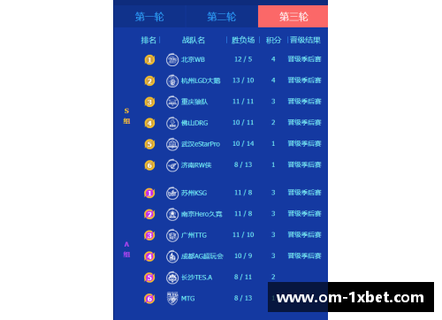 1xbet体育2024春季赛赛程公布，各支球队备战纷纷加紧训练 - 副本 (2)