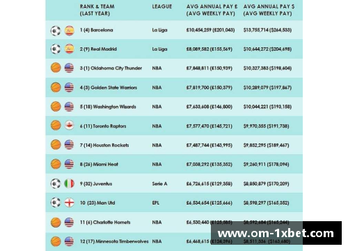1xbet体育NBA薪资税率：管理球队财政的关键要素