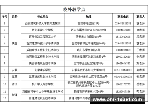 1xbet体育西安翻译学院2023年招生简章 - 副本